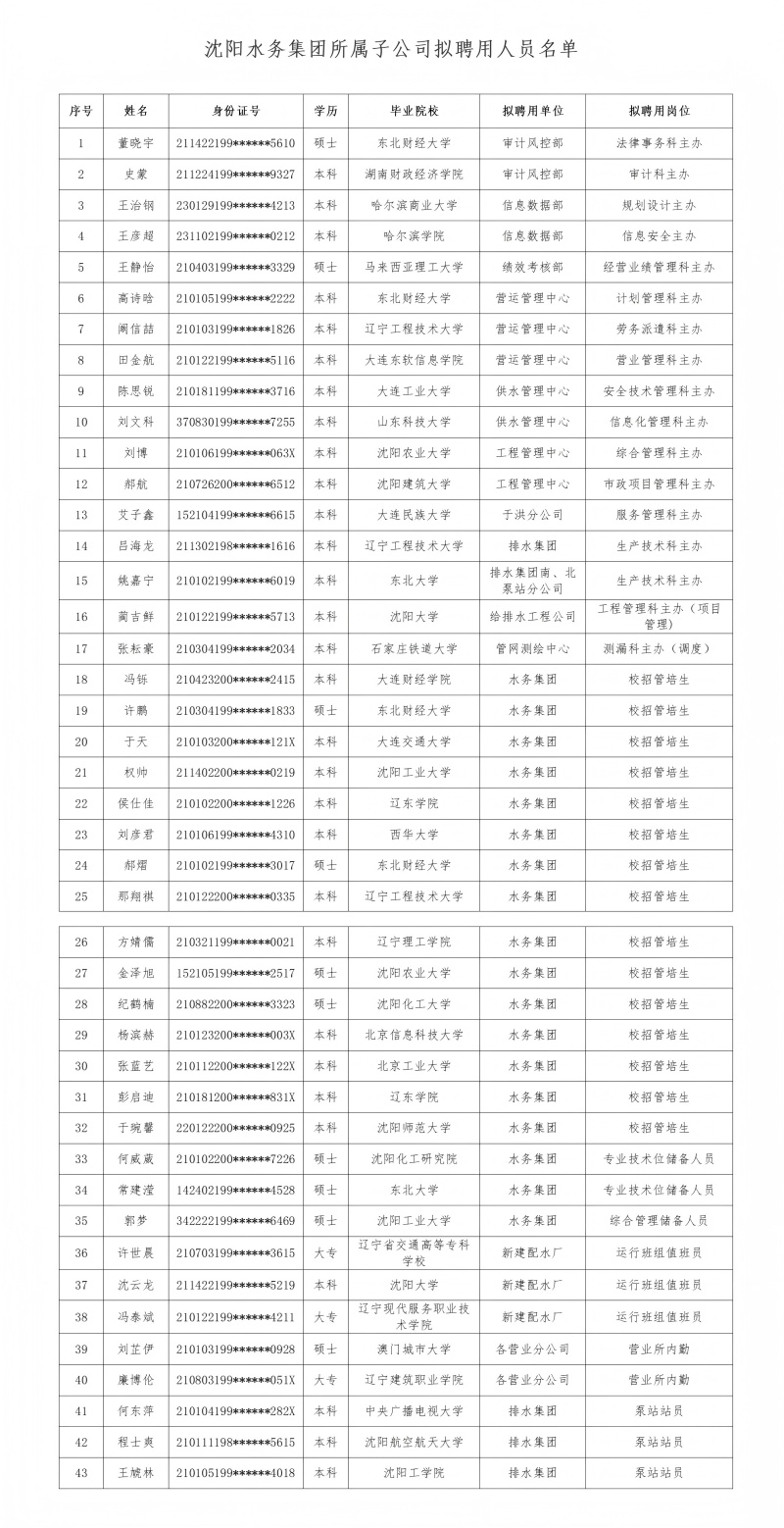 成人性爱视频
所属子公司拟聘用人员公示（20250709)_01(1).jpg