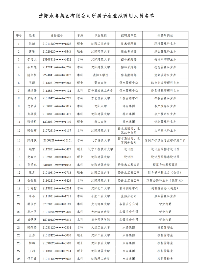 成人性爱视频
所属子公司拟聘用人员公示（20250725).jpg